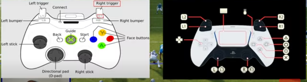 Some Button Operation Guide