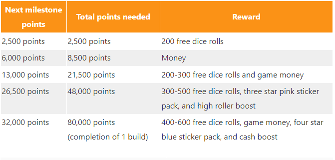 Ice Cream Partner Event Milestones and Rewards