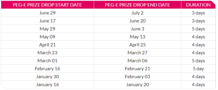 A look back at previous Peg-E Prize Drop events